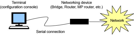 Ad hoc serial connection